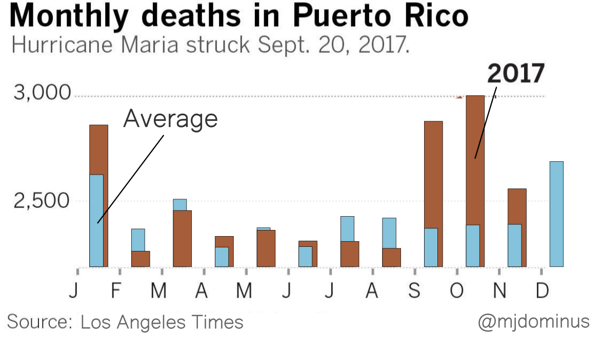 The same, but
with only the historical average and the 2017 data.