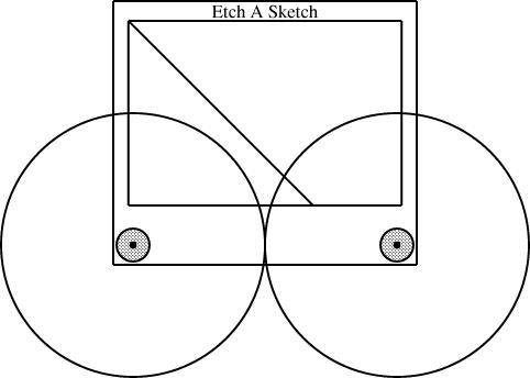 Continuum  etchasketch