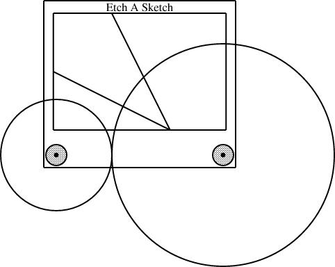 The Universe of Discourse : Etch-a-Sketch