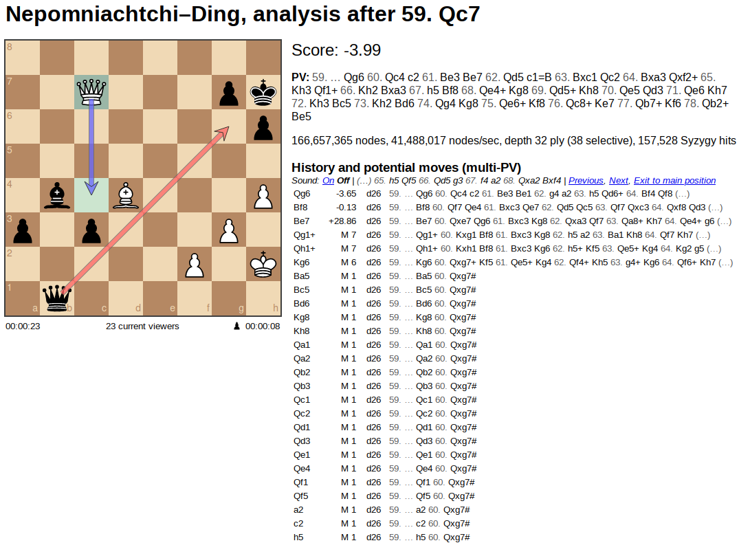 Screenshot of chess position after White's move 59, with analysis
of possible replies.