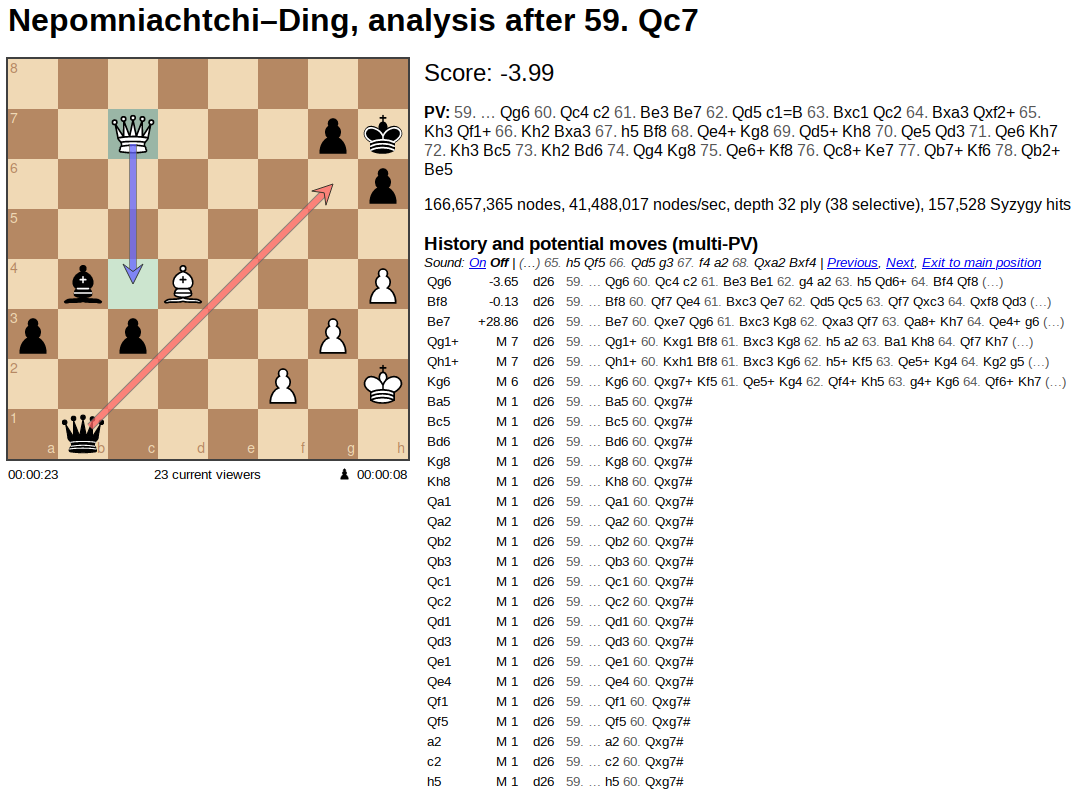 Bird Opening, Dutch variation - Standard chess #51 