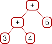 5-node
tree diagram of the expression below